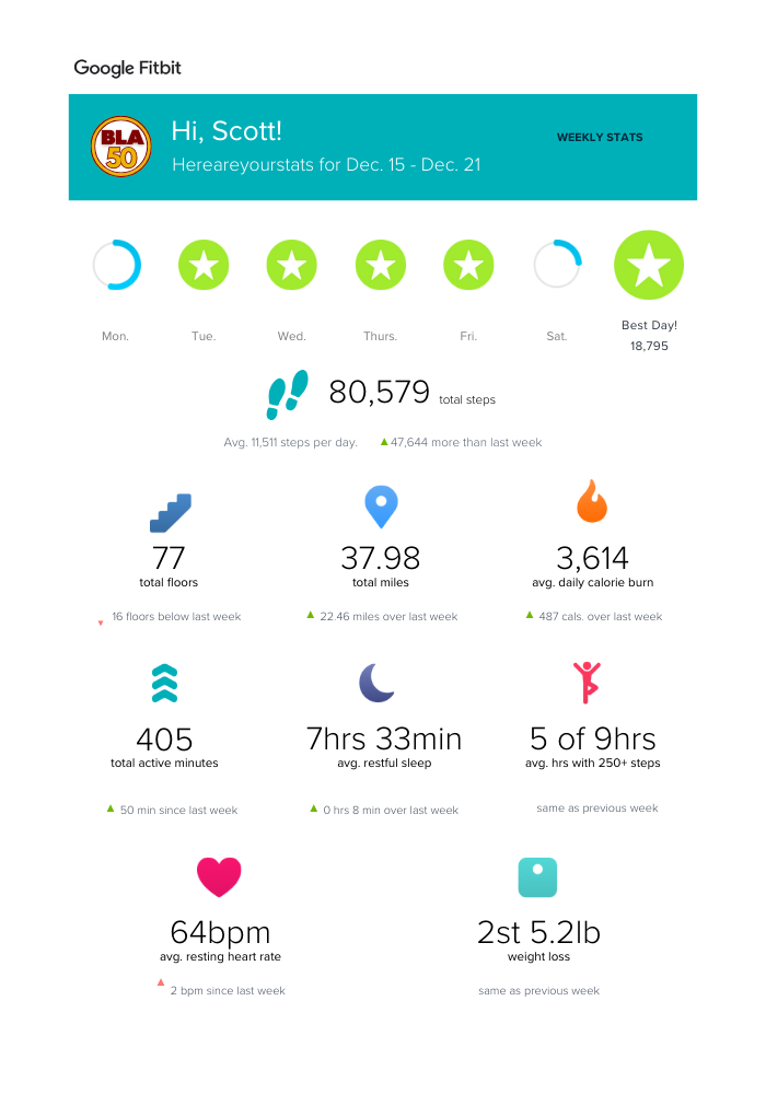 Fitbit weekly progress 000