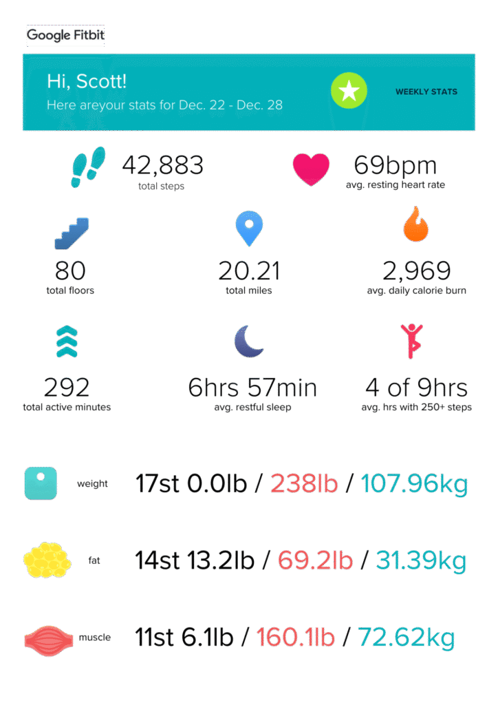 weekly progress 2025 001