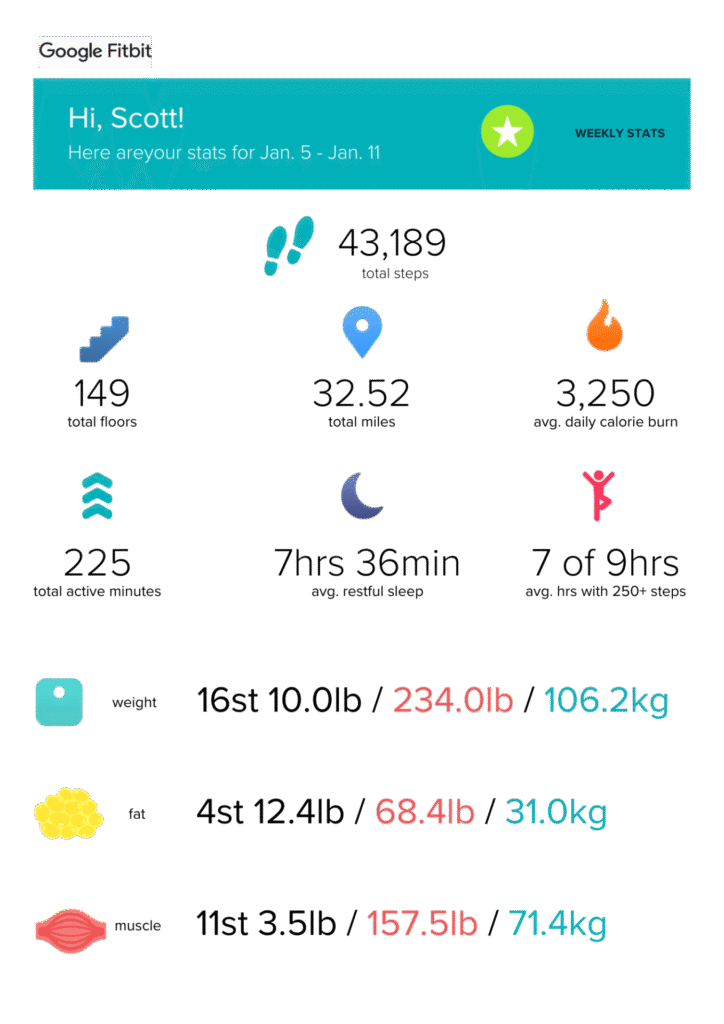 weekly progress 0004